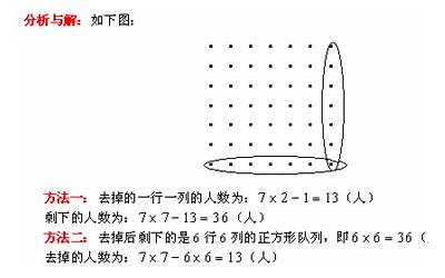 方形阵(正方形方阵公式)