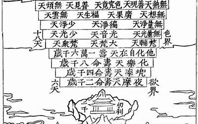 三十三(三十三是什么意思)