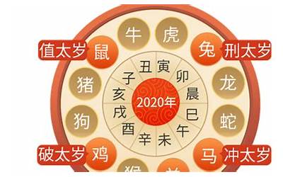 属鸡的2023年犯太岁怎么化解(2023年属鸡犯太岁如何化解)