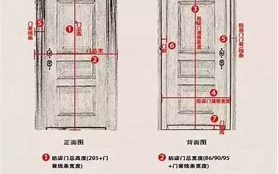 室内门尺寸(室内门尺寸是多少)