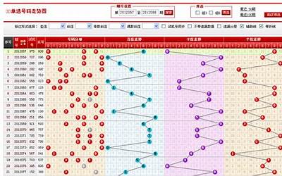 三地开奖结果(彩票开奖结果)