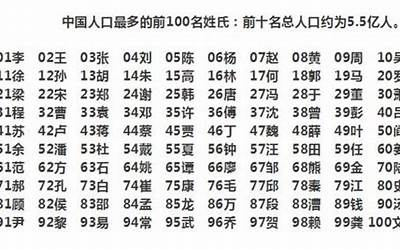 姓氏排名(2022中国最新百家姓排名)