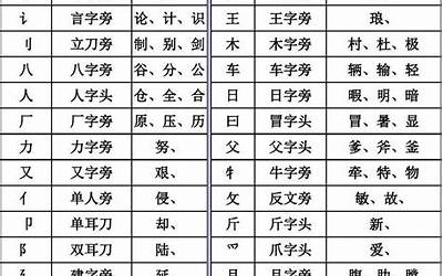 寻的部首是什么(寻字的偏旁部首是什么)