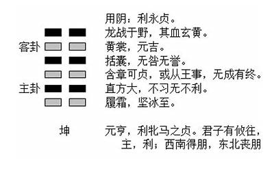 坤为地卦详解感情(坤为地卦代表缘分尽了)