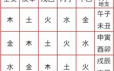 文字的五行属性(文字五行属性是什么)