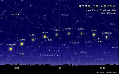 10月份是什么星座(10月星座是什么星座)