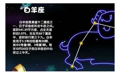 4月10日是什么星座(白羊座性格特点)