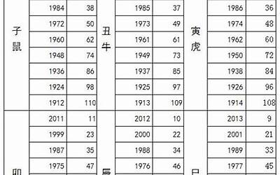 95年现在多大(1995年今年多大)