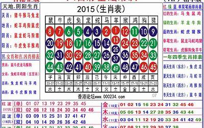 12生肖犯月表(12属相的犯月时间表)