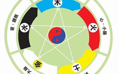 五病(五病是哪五病)