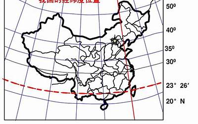 经纬度范围(我国和印度在经纬度位置、海陆位置和邻国位置方面)