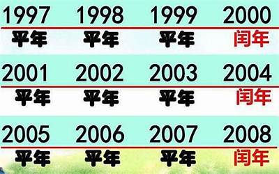 1998年是闰年吗(1998年是什么年是不是闰年还是平年)