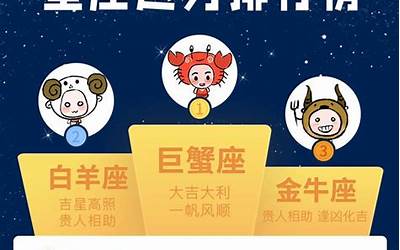 运程星座(2022年十二星座排行榜及运程分析)