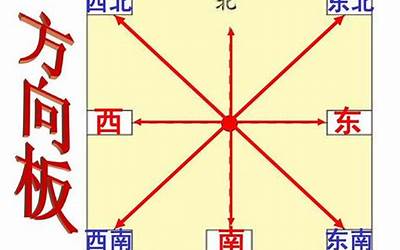 东北方向(东北方向五行属什么)