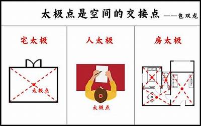 太极点(太极点是什么意思)