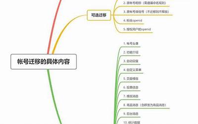 迁移的意思(迁移是什么意思)