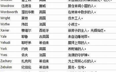 霸气的男孩名字(霸气姓名男孩名字大全)