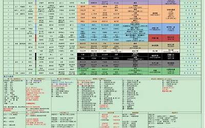 诡秘之主22条序列途径(诡秘之主二十二条序列完整版)