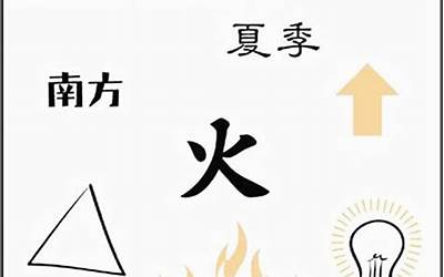 火属性的字有哪些(起名五行属火的字有哪些)