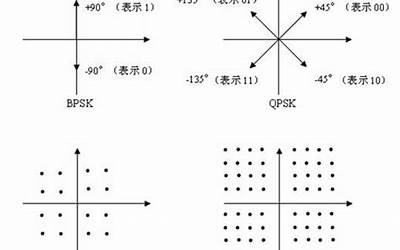 信号星座(到底是什么意思啊)