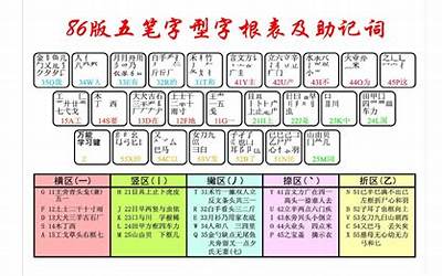 斌五笔怎么打(斌五笔怎么拆)