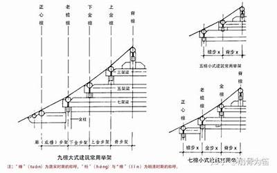 出檐(建房时常见的屋顶出檐标准是什么)