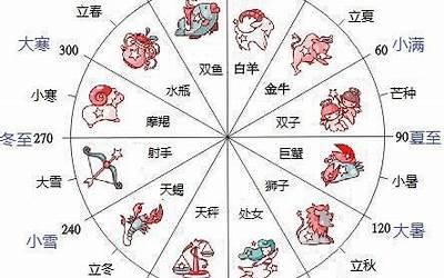 阳历星座(公历星座表十二星座表)