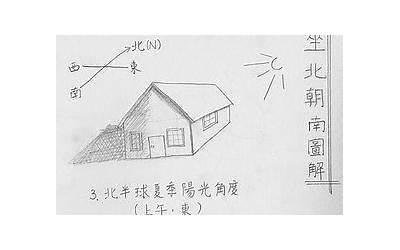 座南朝北(坐南朝北是什么意思)