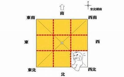 西北缺角(房子西北缺角如何化解)