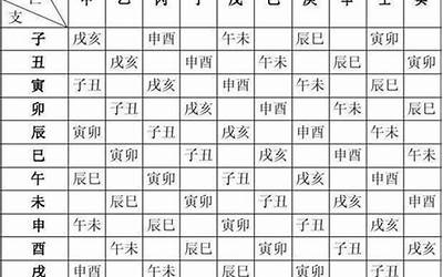 怎么算生辰八字(如何算生辰八字)