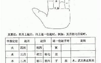 小六壬速喜(小六壬速喜代表的数字)