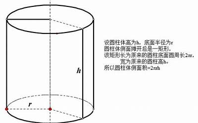 圆柱的容积怎么算(圆柱体容积的公式怎样算)