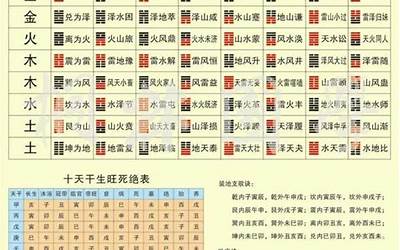 生辰八字合婚(算命婚配八字测算)