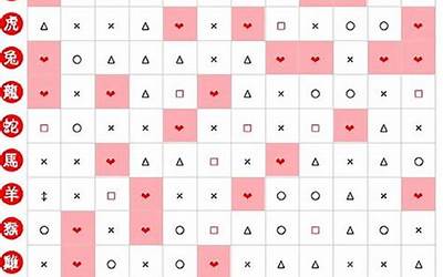 12生肖婚姻最佳配对(属相最佳婚姻搭配)