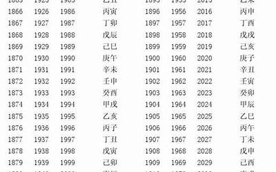 农历年份对照表(公元、农历纪年对照表)