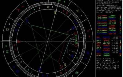 星盘和八字哪个准(星盘跟八字哪个更准)