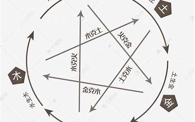 五行方位对应的方向(金木水火土五行方位对照表)