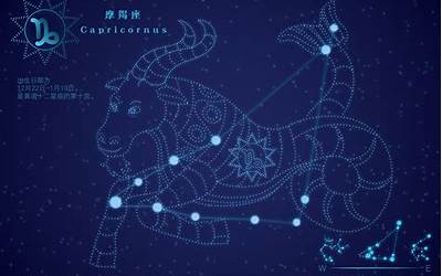 全部星座(世界上都有什么星座)