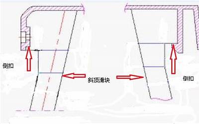 倒扣(什么是倒扣点)