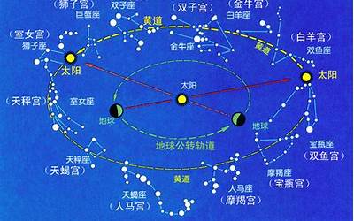 太阳12宫(太阳在十二宫详解)