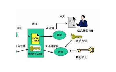 数字解密(数字加密和解密)