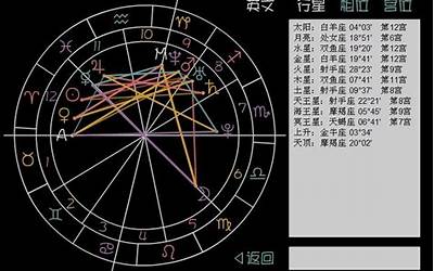 金冥相位(用爱憎分明的决断态度)