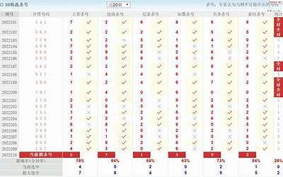 三地杀码(福彩3D杀号定胆)
