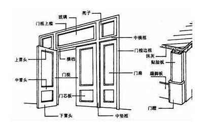 侧门(侧门是什么意思)