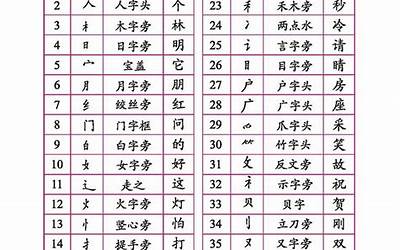 飘字的偏旁(飘的偏旁是什么)