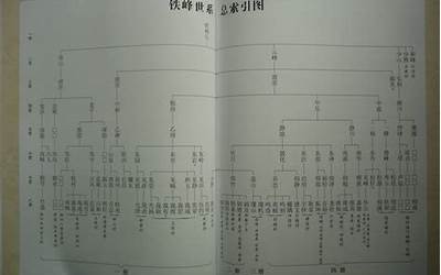 陈氏家谱字辈大全(陈姓字辈大全第一卷)