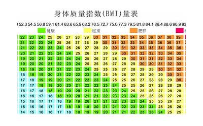 体重指数正常范围(正常的体重指数bmi范围是)