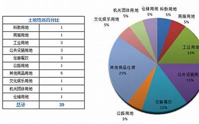 土地属性(土地使用性质变更到底是怎么样)