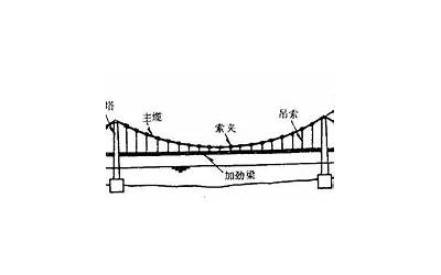 加劲梁(加强梁是什么意思)