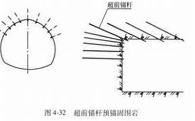 超前支护(什么是超前支护)